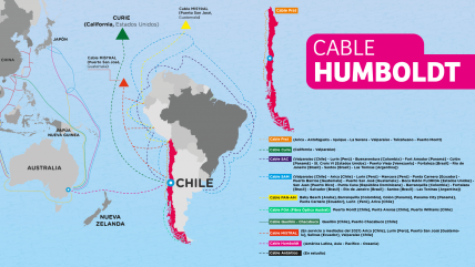   Cable Humboldt: En qué consiste el ambicioso acuerdo entre Chile y Google 