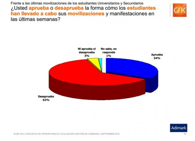 Minuto a Minuto Minuto a Minuto: Adimark vuelve a medir ...