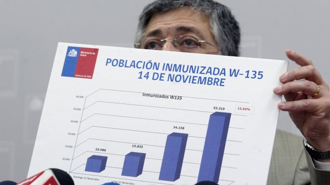 Minsal: Ya se han vacunado más de 53 mil niños