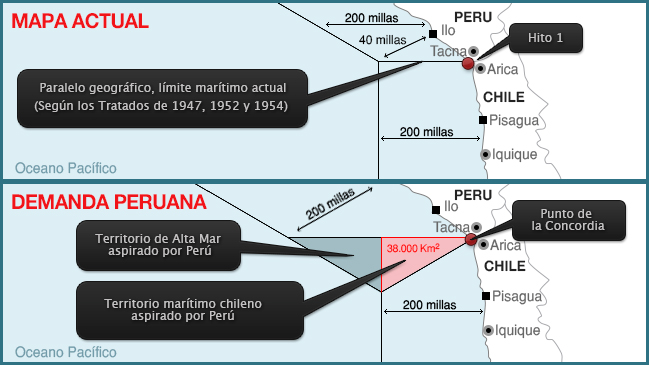 Abogado chileno en La Haya: La Corte no es presionable ni impresionable