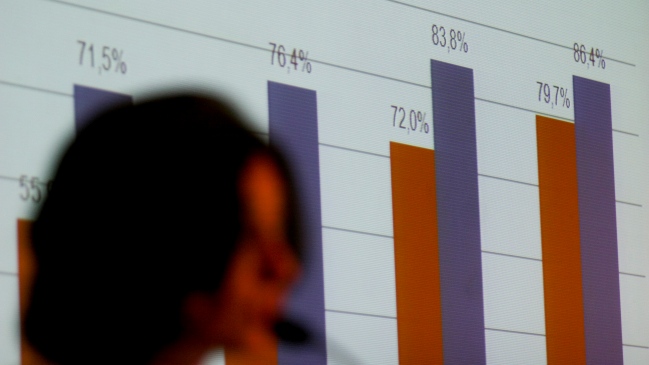 Estas son las carreras en que las mujeres chilenas ganan más que los hombres