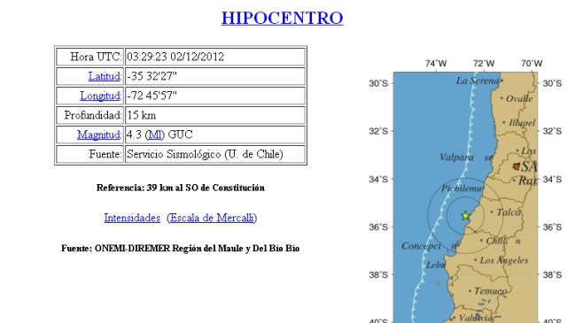 Sismo de 4,3 grados Richter se percibió en regiones del Maule y Biobío