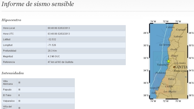 Sismo de mediana intensidad se registró en la zona central del país