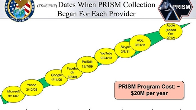 Denuncian programa de Gobierno de EE.UU. para recolectar datos desde redes sociales