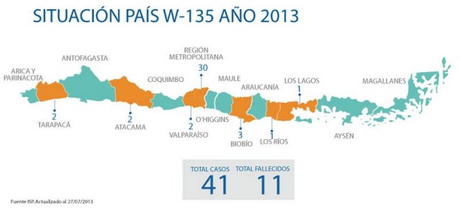 Instituto de Salud Pública confirmó nuevo caso de meningitis W-135