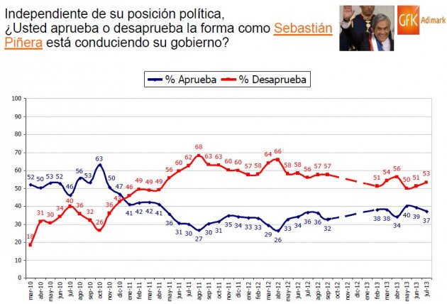 Minuto a Minuto Los resultados de la última encuesta ...