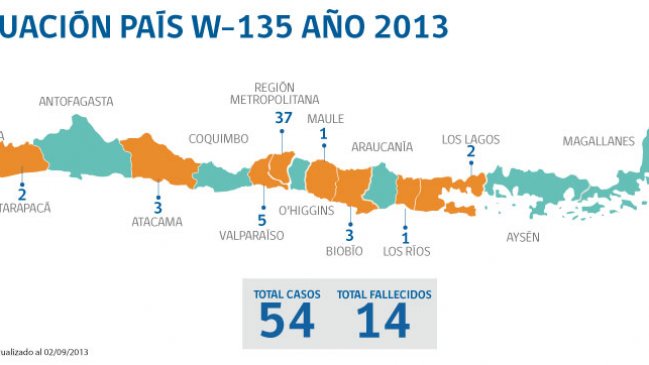 ISP ratificó nuevo caso de meningitis W-135