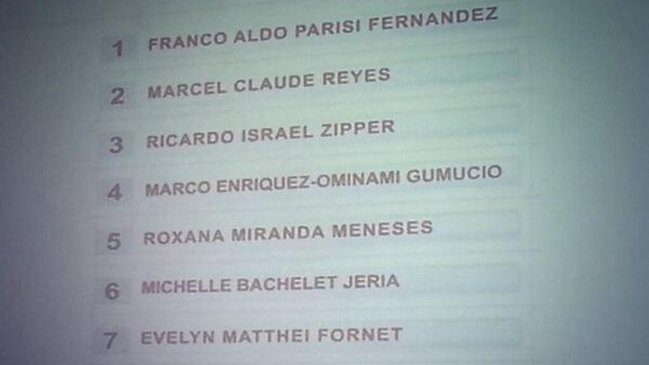 Servel entregó orden de candidatos presidenciales en el voto