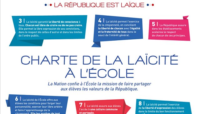 Francia dejó fuera de las escuelas velos, kippas y crucifijos