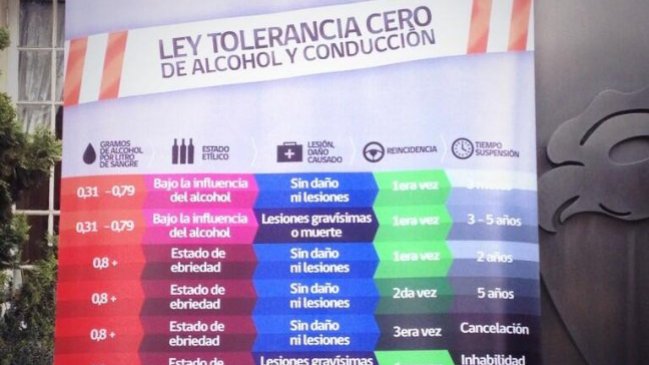 El 36 por ciento de los conductores está dispuesto a beber y manejar este 