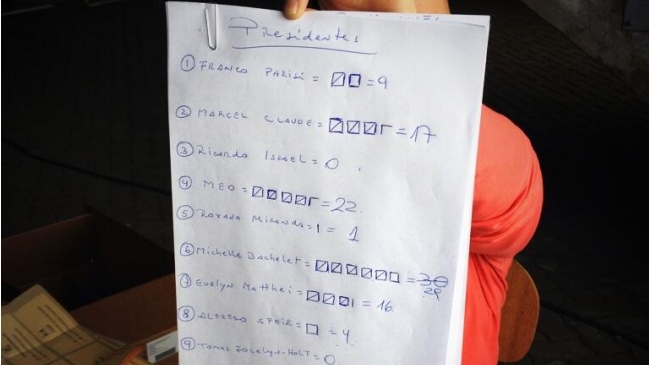 Comenzó el cierre de mesas a lo largo del país