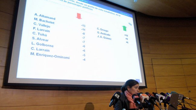 CEP alista reestructuración tras cuestionamientos a encuestas