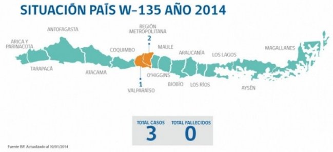 Salud confirmó tercer caso de meningitis W-135 en el año