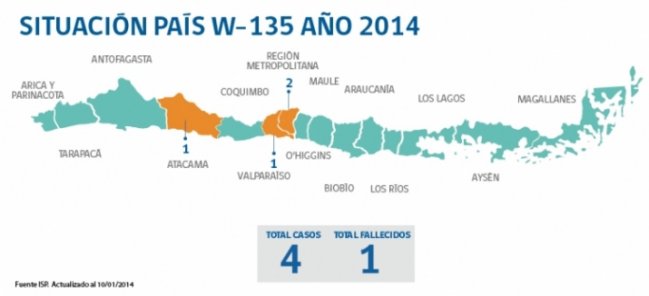 Este viernes se registró primera muerte de 2014 por meningitis W-135