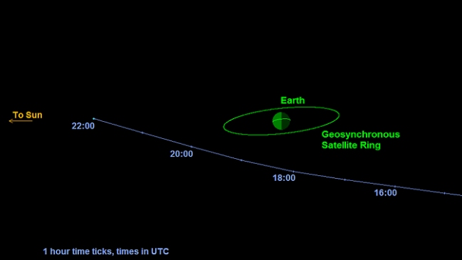 Asteroide del 