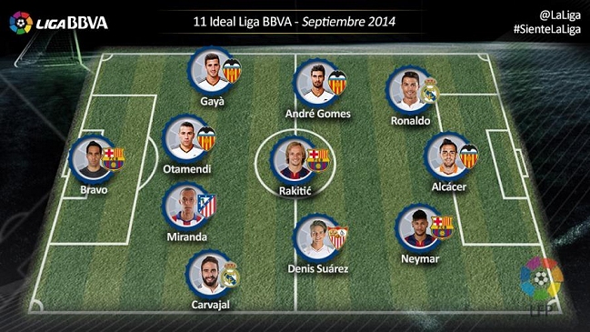 Claudio Bravo encabeza el equipo ideal de septiembre en la Liga de España