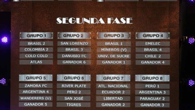 ¿Qué sensaciones te dejó el sorteo de la Libertadores 2015 para los chilenos?