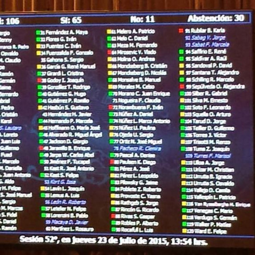 Carrera docente: Así votaron los diputados la idea de legislar