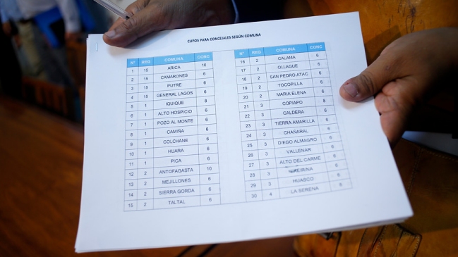 Chile Vamos confirmó primarias para definir candidatos de las Municipales