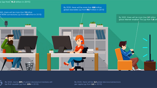 Internet: Proyectan más de 4.100 millones de usuarios para 2020