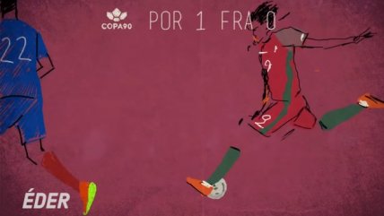   La genial animación de todos los goles de la Eurocopa de Francia 2016 