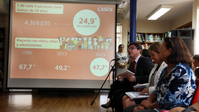 Casen Niñez: 18 por ciento de menores de edad vive en situación de pobreza