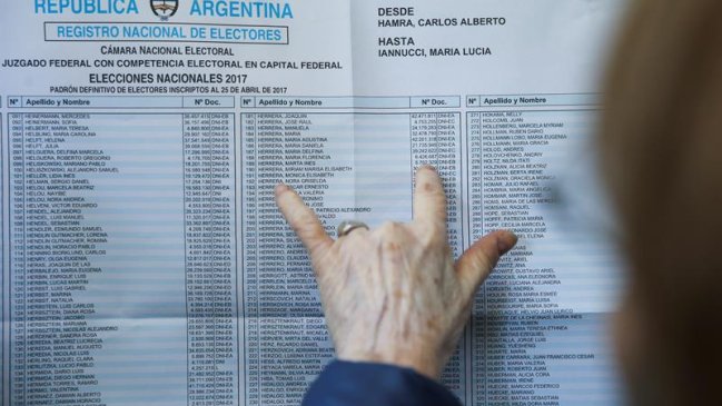 Oficialismo lidera las legislativas en los principales distritos de Argentina