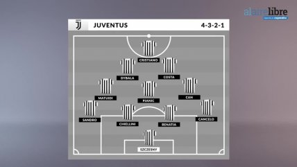 La Pizarra de Leonardo Burgueño: La Juventus de Cristiano