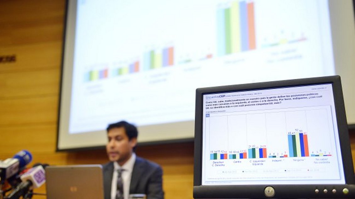 CEP da a conocer resultados de su última encuesta