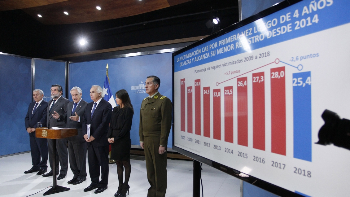 Enusc: Victimización bajó a 25,4 por ciento en 2018