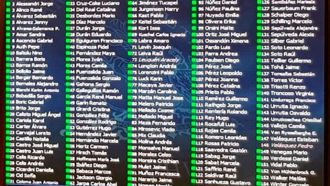 Cámara aprobó reforma para rebajar dieta parlamentaria: Fue unánime