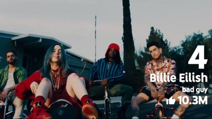  Youtube escoge sus hitos de 2019  