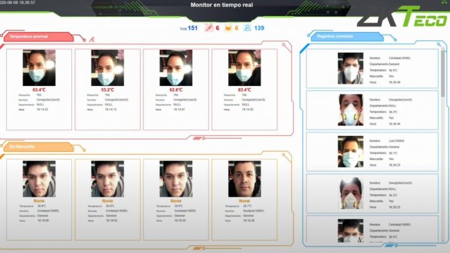 Covid-19: Con tecnología biométrica buscan anticipar detección de posibles contagios