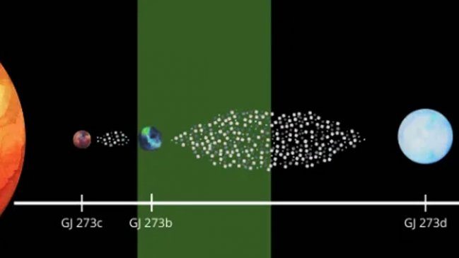 Descubren que estrella podría tener la capacidad de albergar vida