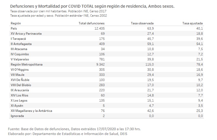 Tabla DEIS 34 Informe Mortalidad Total