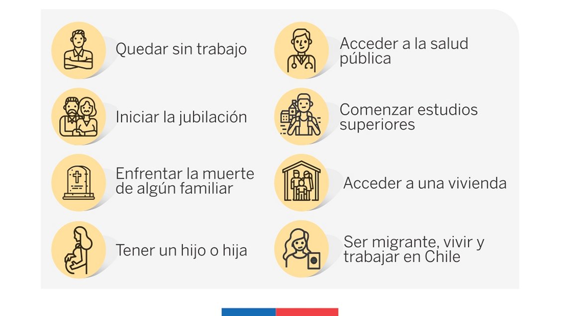 ChileAtiende lanzó guía de trámites para 8 situaciones clave de la vida