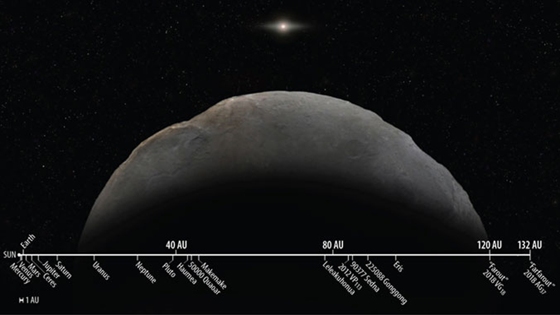 Confirman desde Chile y Hawái la existencia del objeto más distante conocido del Sistema Solar