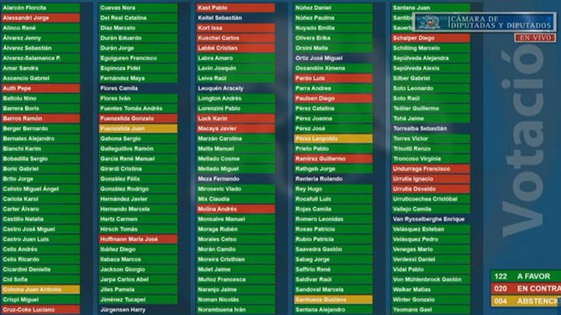 Cámara Baja aprobó tercer retiro del 10% vía reforma constitucional transitoria