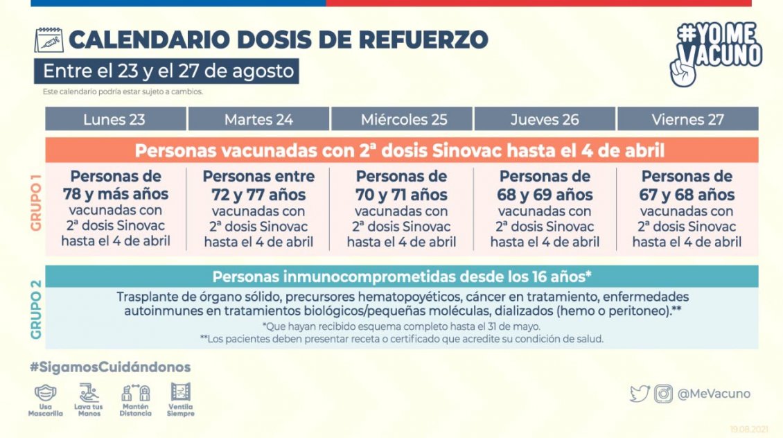 Fotos] Vacunación dará otra semana a los rezagados, y el Minsal aguarda 4,7  millones de dosis 