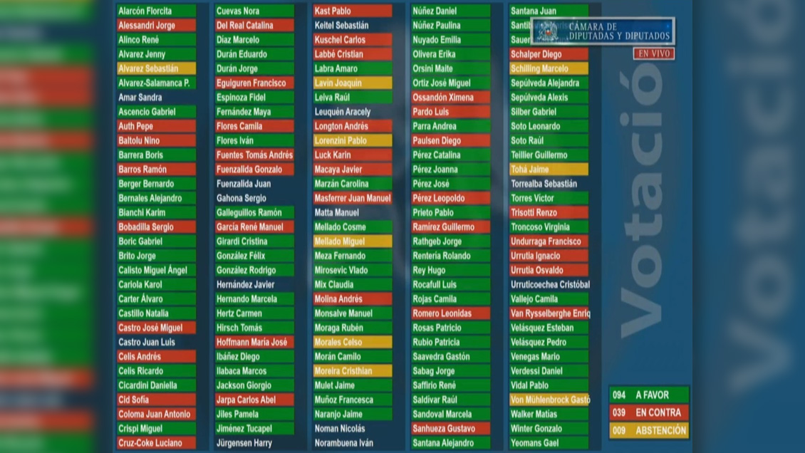 Cuarto retiro del 10% superó difícil paso por la Cámara y avanzó al Senado