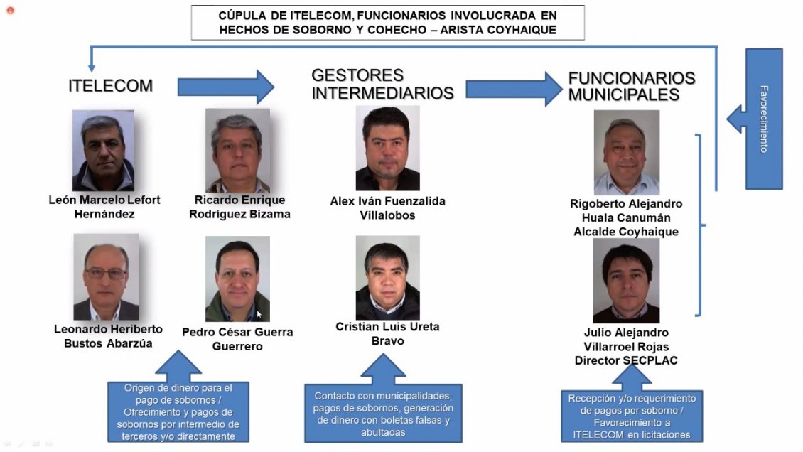 Luces Led: Tribunal desestimó prisión preventiva de ex alcalde de Coyhaique acusado de recibir sobornos