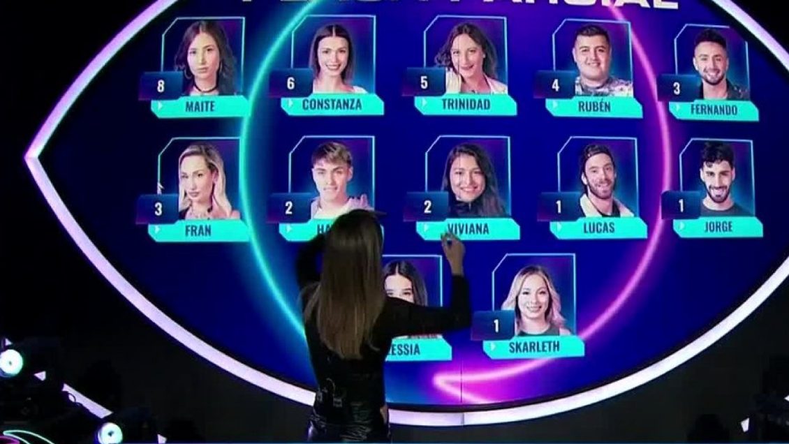 Sebastián Ramírez debutó: Así quedó la placa de eliminación de Gran Hermano