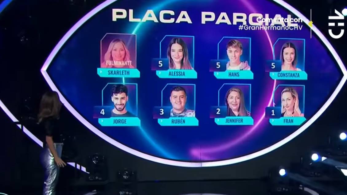Así quedó la placa en Gran Hermano: Pincoya la integra por octava vez