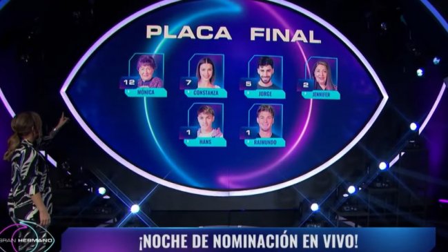 Cada vez quedan menos: Así quedó la placa semanal en Gran Hermano