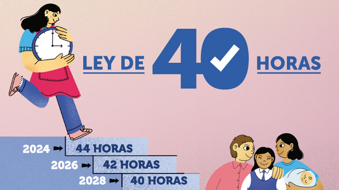 Ley de 40 Horas: Empresariado critica dictámenes de la Dirección del Trabajo