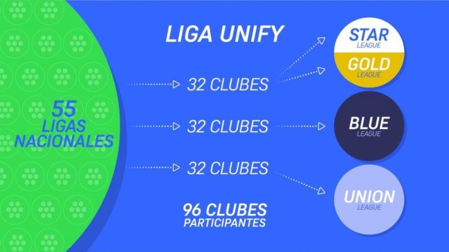Creadores de la Superliga enviaron propuesta a la UEFA y la FIFA para su nuevo proyecto