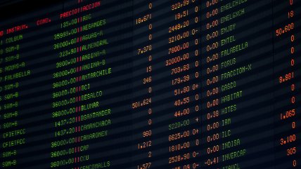   Aranceles de China y EEUU impulsan alza del dólar y caída del cobre y del IPSA 