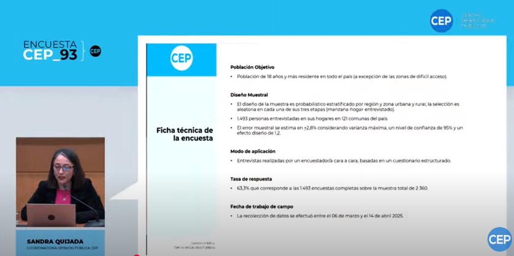 Los resultados de la encuesta CEP