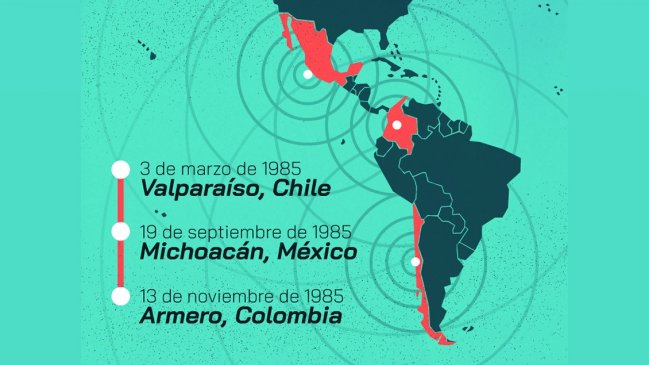 Con Rusia y El Teniente en la mira: coloquio internacional revisará aprendizajes sobre desastres