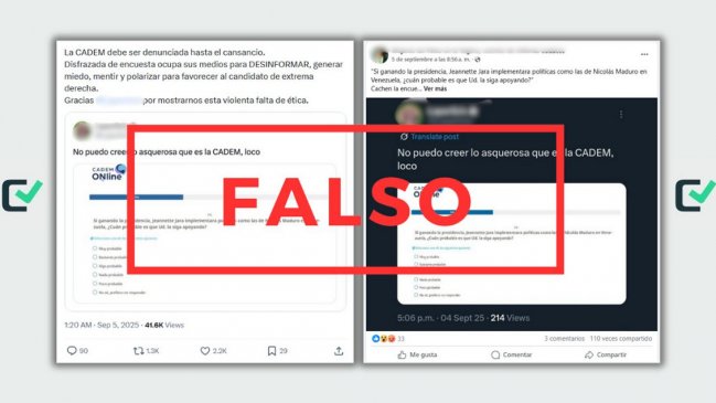 Falso: Cadem no ha preguntado sobre aprobación de Jara y políticas de Maduro
